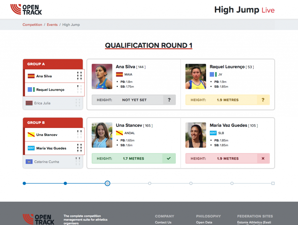 High jump qualification interface with live athlete cards, groups, and round progress